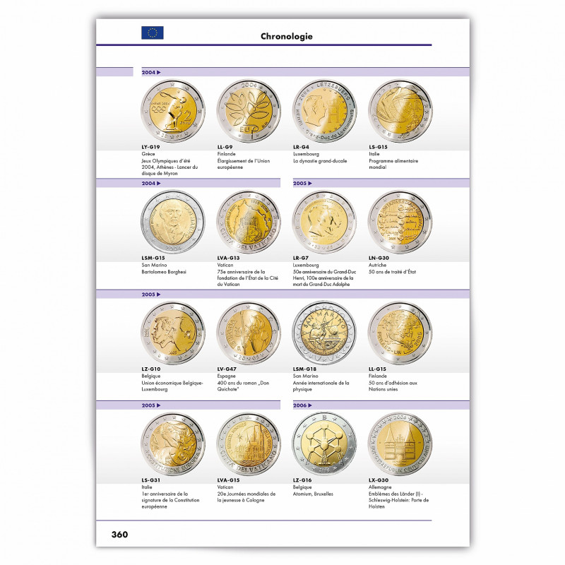 Catalogue des pièces de 2 euros commémoratives 2024. Philantologie