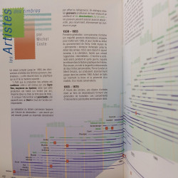 Panorama des timbres-poste de France 1849-2001, édition La Poste.