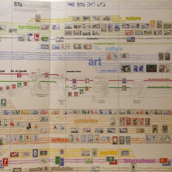 Panorama des timbres-poste de France 1849-2001, édition La Poste.